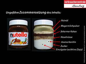 Eine Informationsgrafik über Nutella, welche aufzeigt, wie sich die Schokocreme zusammensetzt.