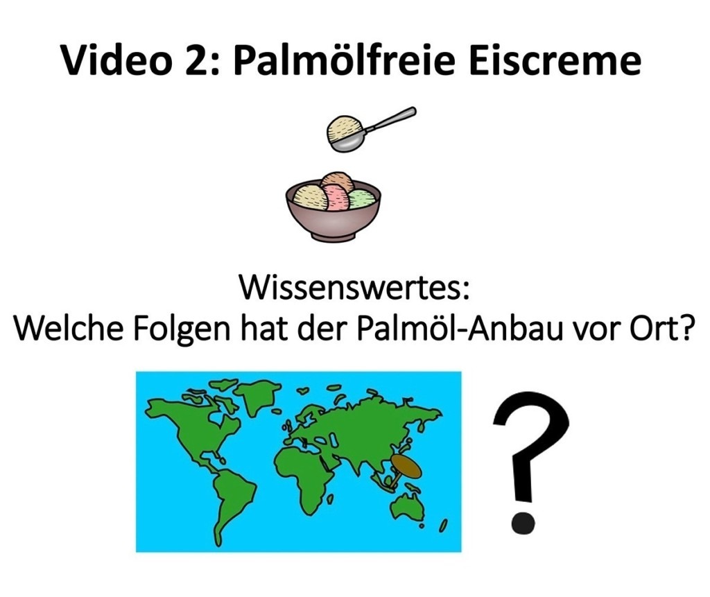 Am oberen Rand steht "Video 2: Palmölfreie Eiscreme" Darunter ist eine Schale mit Eis abgebildet. Dann folgt der Text "Wissenswertes: Welche Folgen hat der Palmöl-Anbau vor Ort?" Darunter ist eine Weltkarte abgebildet.